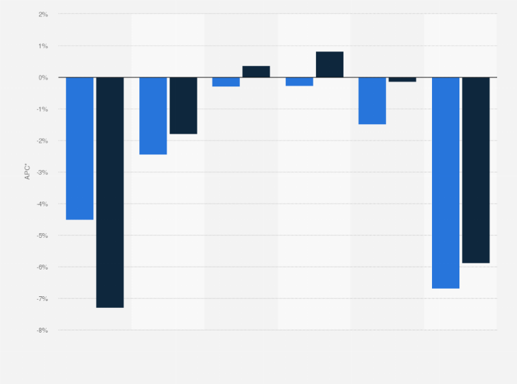 Statistik: Jährliche Entwicklung der Antibiotikaverordnungen und des verordneten Antibiotikavolumens (DDD) nach Altersgruppe im Zeitraum 2008 bis 2012 (APC* je 1.000 GKV-Versicherte) 