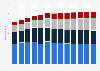 Branchenumsatz Getränkeherstellung in den USA von 2010-2022