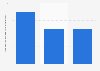 Slovenia: number of fur article manufacturers 2008-2016