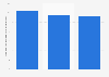 Finland: number of fur article manufacturers 2008-2016