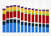 Branchenumsatz Chemische Herstellung in den USA von 2010-2022