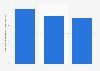 Denmark: number of leather manufacturers 2008-2017
