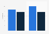 England: mean alcohol consumption in the last week by pupils who had drunk 2018