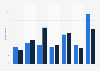 England: units of alcohol consumed in the last week by pupils who had drunk by gender