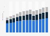 Branchenumsatz Immobilien in den USA von 2011-2023