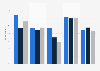 School children: type of alcohol consumed in the last week in England 2018, by age