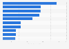Most-followed magazine brands on social media 2018