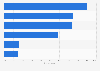 Bulgaria: online and offline pre-purchase research 2015