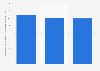 Romania: number of leather manufacturers 2008-2016