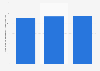Slovakia: number of leather manufacturers 2008-2016