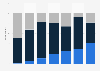 Age comparison of fundraisers across alternative finance platform in the UK 2014