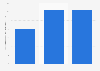 Belgium: number of footwear manufacturers 2008-2017