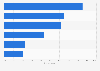 Czech Republic: online and offline pre-purchase research 2015