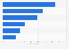 Denmark: online and offline pre-purchase research 2015