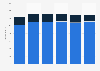 Consumer spending on physical video in Germany 2008-2013, by sector
