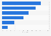Greece: online and offline pre-purchase research 2015