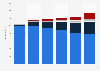 Consumer spending on video in Germany 2008-2013, by format