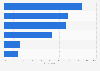 Hungary: online and offline pre-purchase research 2015