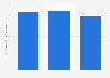 Austria: number of footwear manufacturers 2008-2017