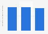 Portugal: number of footwear manufacturers 2008-2017