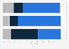 UK marketers: is content marketing an innovation in marketing?