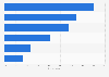 Italy: online and offline pre-purchase research 2015