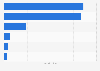 Opencast coal reserves: permitted, not yet in production Great Britain (UK) 2014
