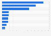 Annual sales volume of selected vehicle brands in China 2015