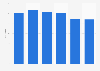Retail DVDs: consumer sales volume in Germany 2008-2013