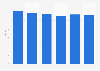 Retail DVDs: average consumer price in Germany 2008-2013
