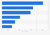 Netherlands: online and offline pre-purchase research 2015