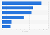Poland: online and offline pre-purchase research 2015