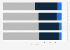 Customer awareness of alternative finance options in the United Kingdom (UK) 2014
