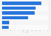 Romania: online and offline pre-purchase research 2015