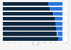 SMEs familiarity with alternative finance options in the United Kingdom (UK) 2014