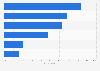 Russia: online and offline pre-purchase research 2015