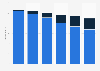 Video rental: consumer spending in Germany 2008-2013, by format