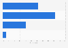 Brand influence on car-buying decision of luxury car owners in China 2015