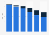Video rental transactions in Germany 2008-2013, by format