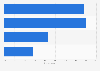 Luxury car related negative news most heard by luxury car owners in China 2015