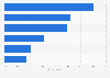 Sweden: online and offline pre-purchase research 2015