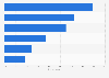 Switzerland: online and offline pre-purchase research 2015