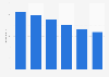 DVD rental: consumer spending in Germany 2008-2013