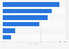 Ukraine: online and offline pre-purchase research 2015