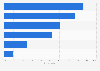 Mexico: online and offline pre-purchase research 2015