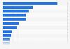Luxury car related negative news most heard by luxury car owners China 2015, by brand