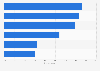 Most common driving experiences of luxury car owners in China 2015