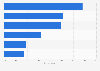 United States: online and offline pre-purchase research 2015