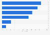 China: online and offline pre-purchase research 2015