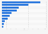 Leading MS pharmaceutical drugs in the U.S. by revenue 2013
